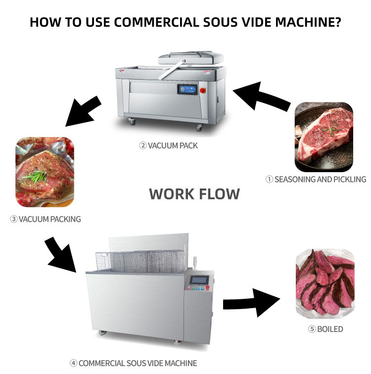 Industrial Sous Vide Machine.jpg қалай пайдалануға болады